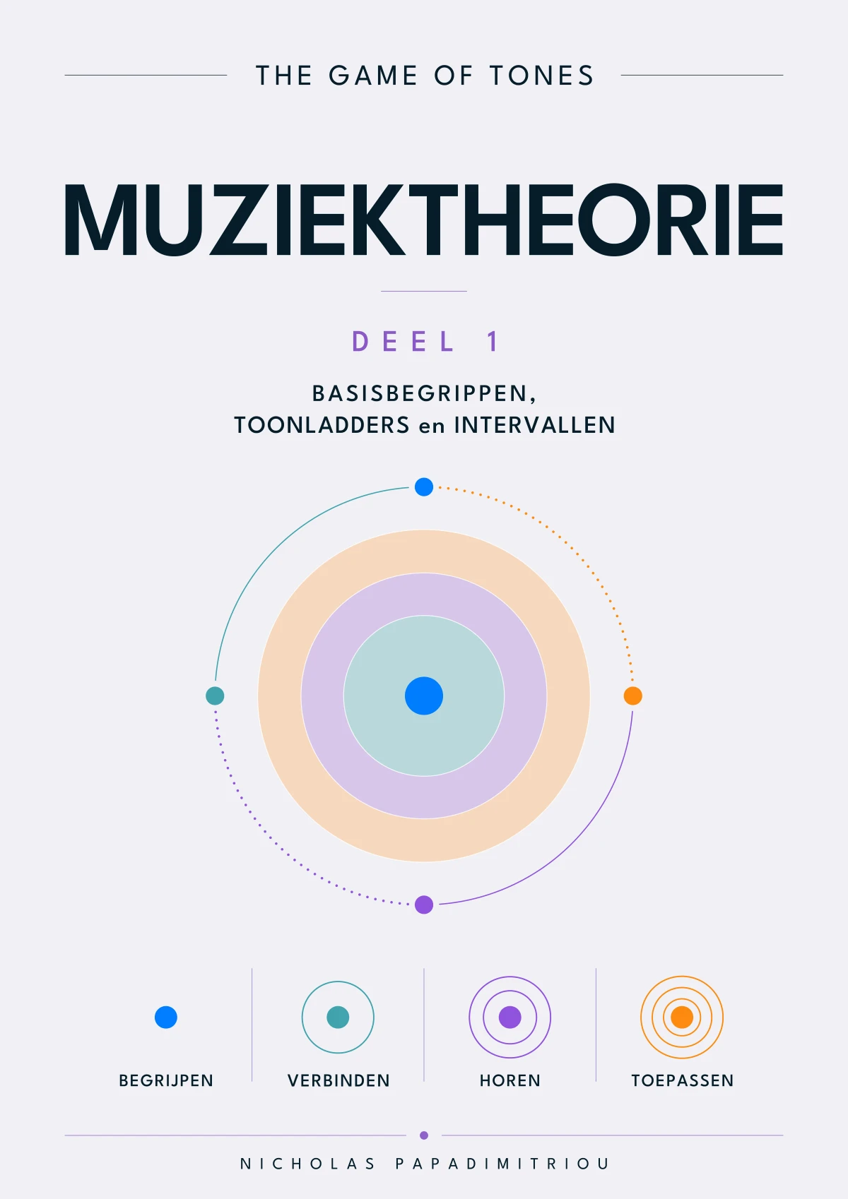 Cover of The Game of Tones, Muziektheorie deel 1 (Music Theory, Volume 1), with the four-colour circle motif