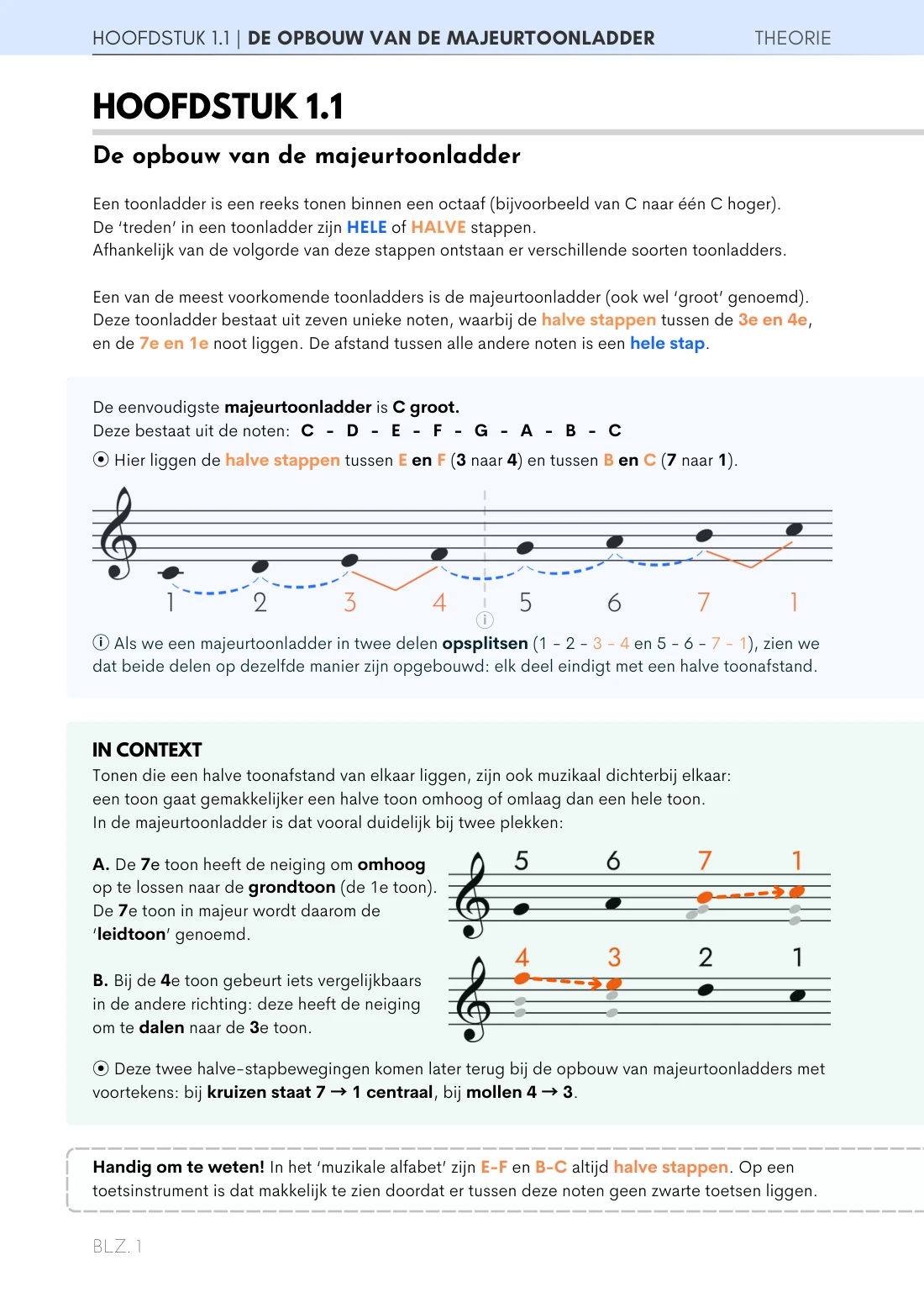 Sample page from the Dutch edition: the structure of the major scale, theory and musical context